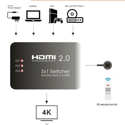 Bộ gộp tín hiệu HDMI 2.0 từ nhiều CPU xài chung 1 màn hình ULTRA HDR 4K AYS 31V20 , AYS 51V20