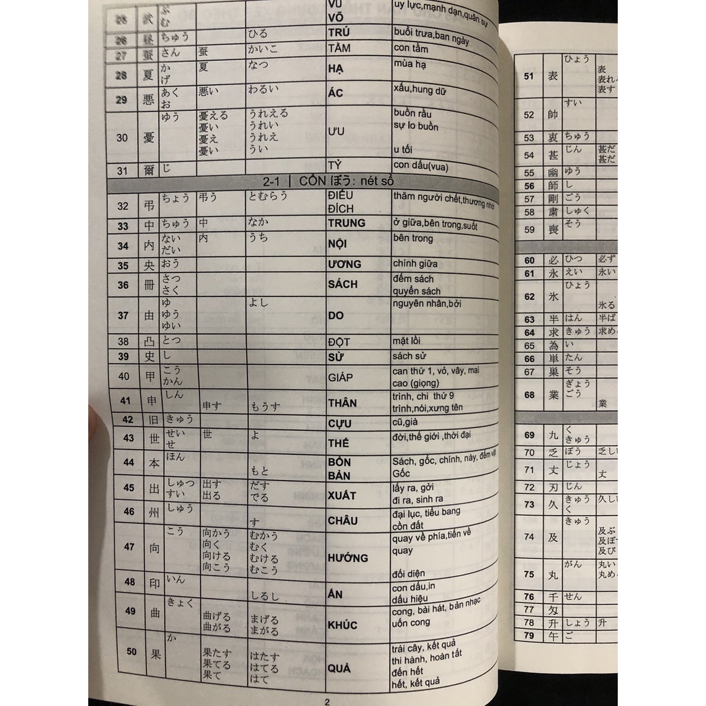 Sách tiếng Nhật - 1945 chữ Hán
