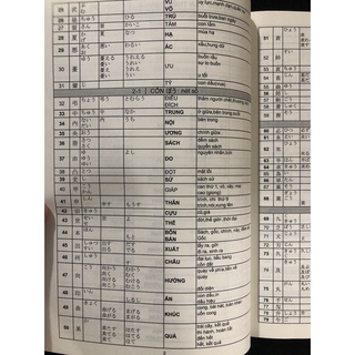 Sách tiếng Nhật - 1945 chữ Hán