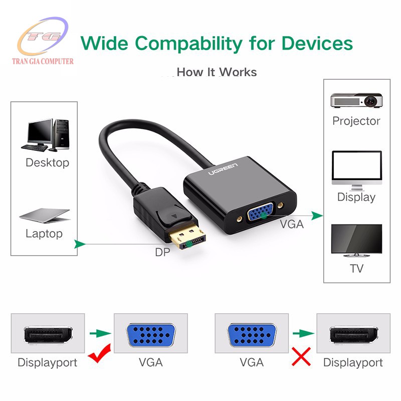 Cáp chuyển Displayport to VGA hỗ trợ Full HD1080P Ugreen 20415