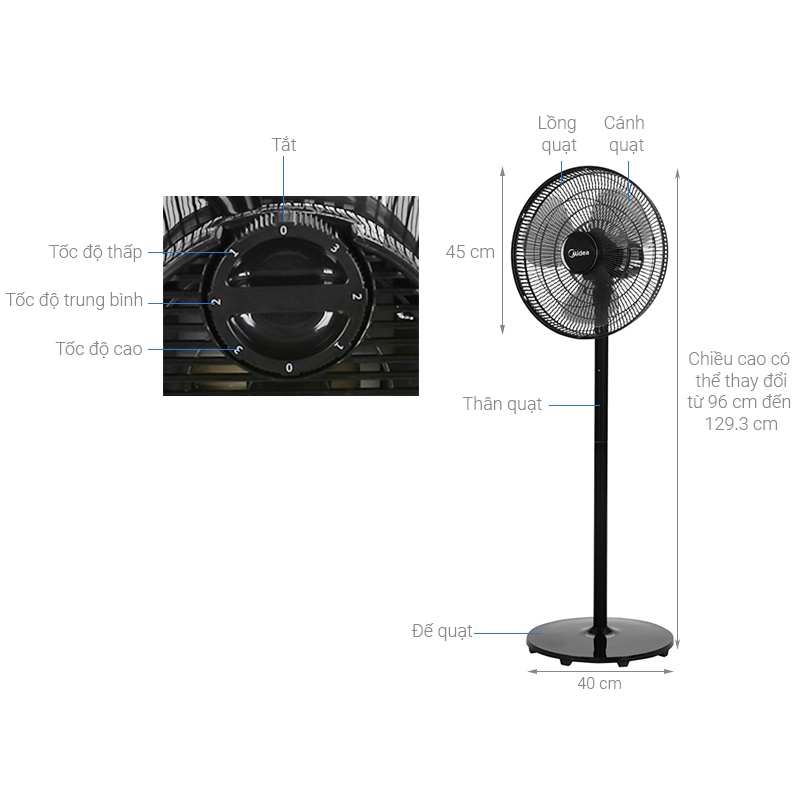 Quạt điện cây đứng lửng Midea FS40-18CB . Hàng Sẵn Màu Đen. HÀNG CHÍNH HÃNG BẢO HÀNH 12 THÁNG