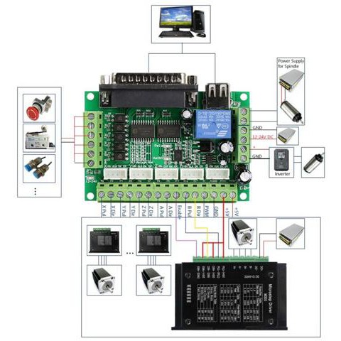 Mạch điều khiển MACH3 5 trục | BigBuy360 - bigbuy360.vn