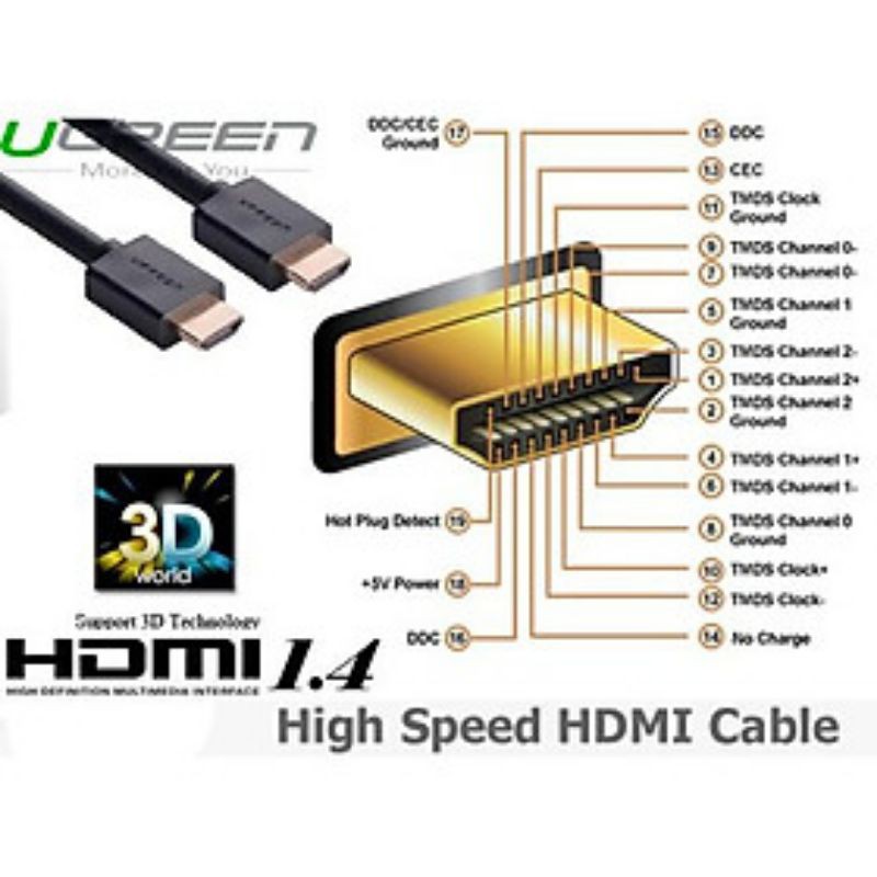 Dây cáp HDMI cao cấp hỗ trợ Ethernet + 4k*2k chính hãng Ugreen 10109 dài 5M - Hàng Chính Hãng Bảo Hành 18 Tháng