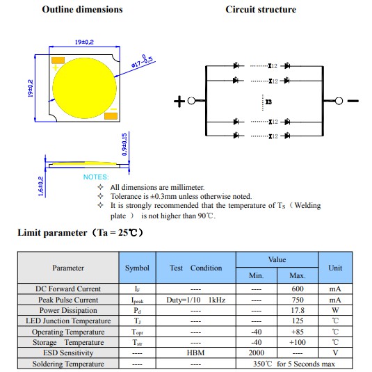 CHIP LED COB SUNPU 16W Ra80
