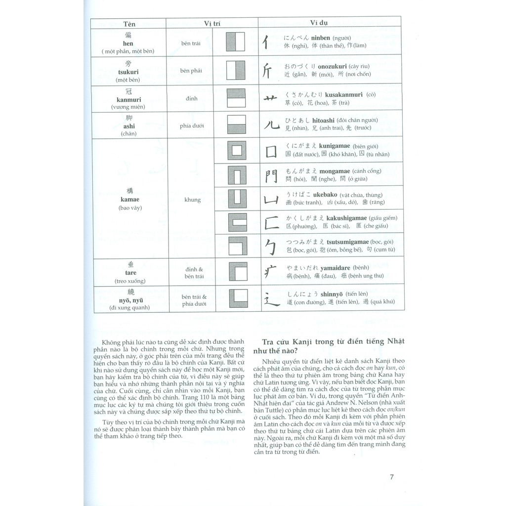 Sách-Tự Học Viết Tiếng Nhật 200 Chữ Kanji Căn Bản (Tập 1)