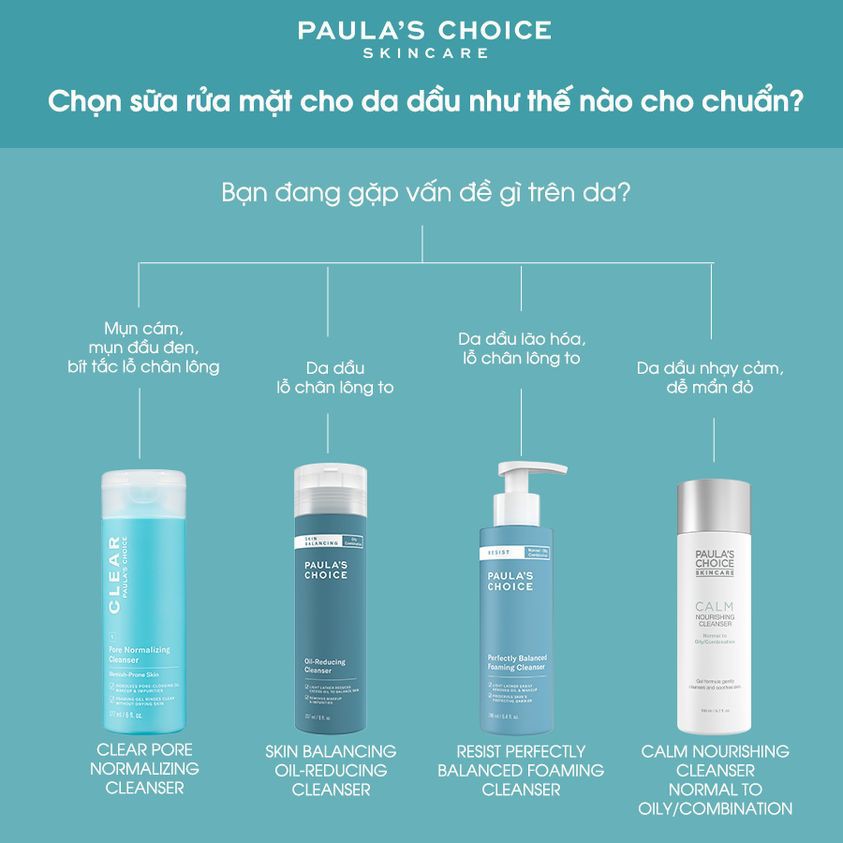 [HÀNG CÔNG TY] Sữa rửa mặt ngăn ngừa mụn , se khít lỗ chân lông Paula's Choice Clear Pore Normalizing Cleanser 177ml | BigBuy360 - bigbuy360.vn