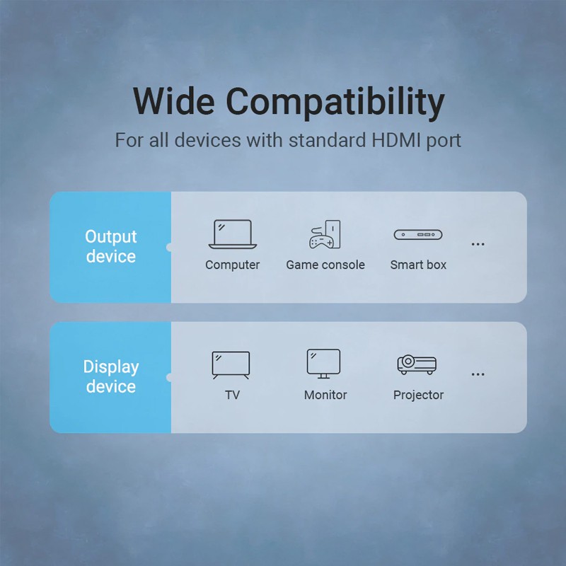 Dây cáp HDMI 2.0 Vention gập 90° vuông góc, dài 1.5/2/3m