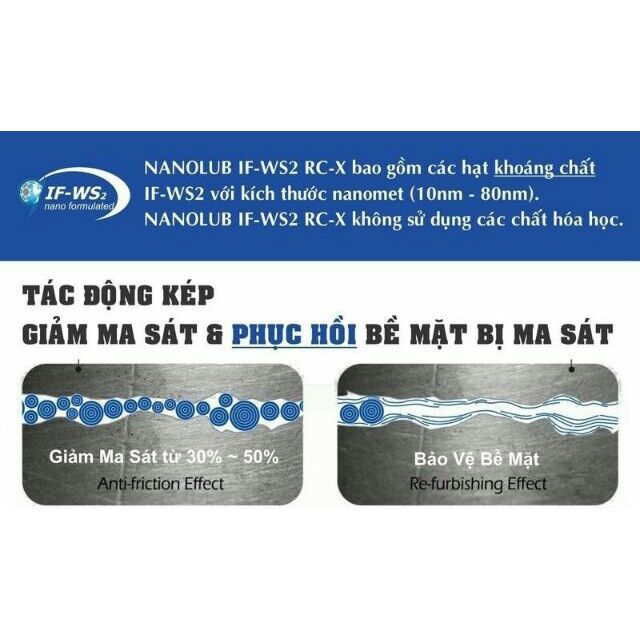 Phụ gia bảo vệ động cơ Nanolub RC-X (làm giảm ma sát bề mặt kim loại)