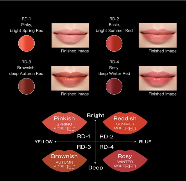 Son KATE CC PERSONAL LIP CREAM