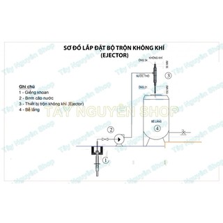 Thiết bị trộn oxy Ejector