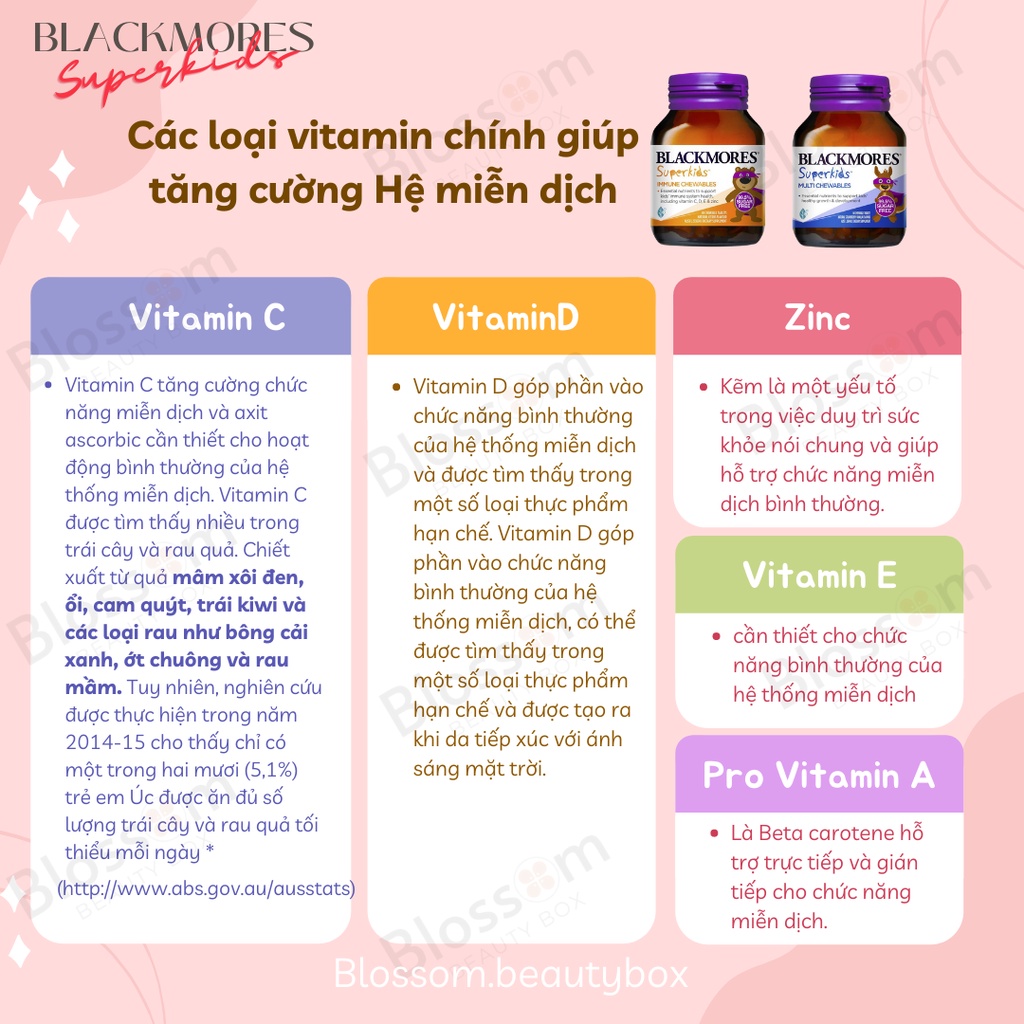 KẸO VITAMIN TỔNG HỢP CHO BÉ - BLACKMORES SUPERKIDS MULTI 60 CHEWABLES