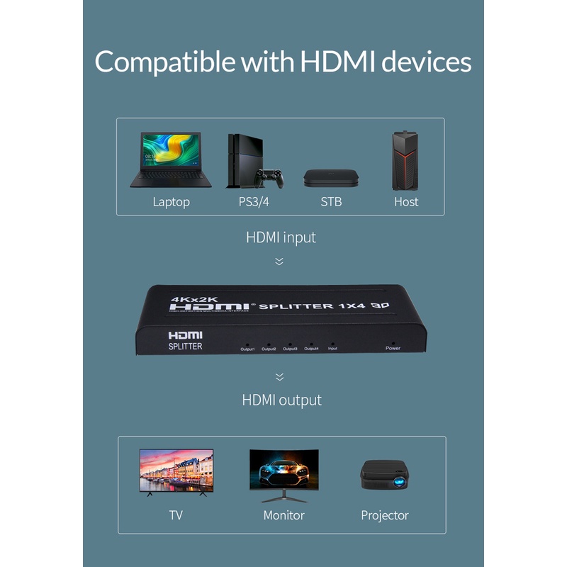 Thiết Bị Chia Cổng 4Kx2K HD 1080P 4K 30Hz 1X4 HDMI 1x2 3D 1 Trong 4 Ra 2 Cho PS3 PS4 XBOX Máy Chiếu / Máy Tính / Laptop