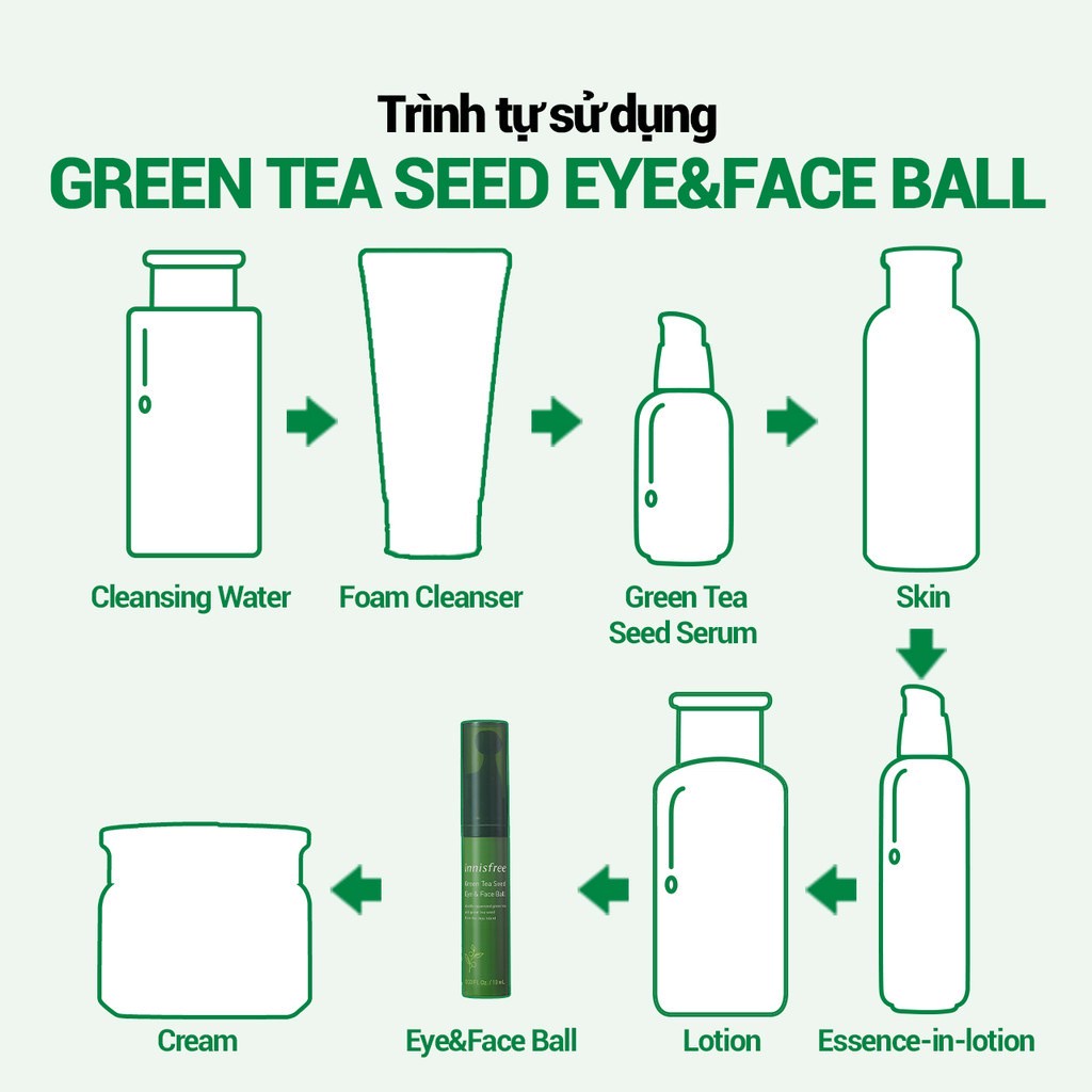 Lăn Dưỡng Mắt Innisfree Green Tea Seed Eye & Face Ball