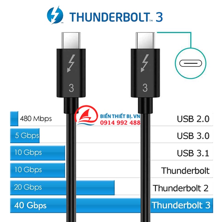 Cáp Thunderbolt 3 to Thunderbolt 3 dài 0.7m  Tốc độ 40Gbps xuất hình ảnh 5K 4K hỗ trợ sạc 20V-5A/ 100W PD.
