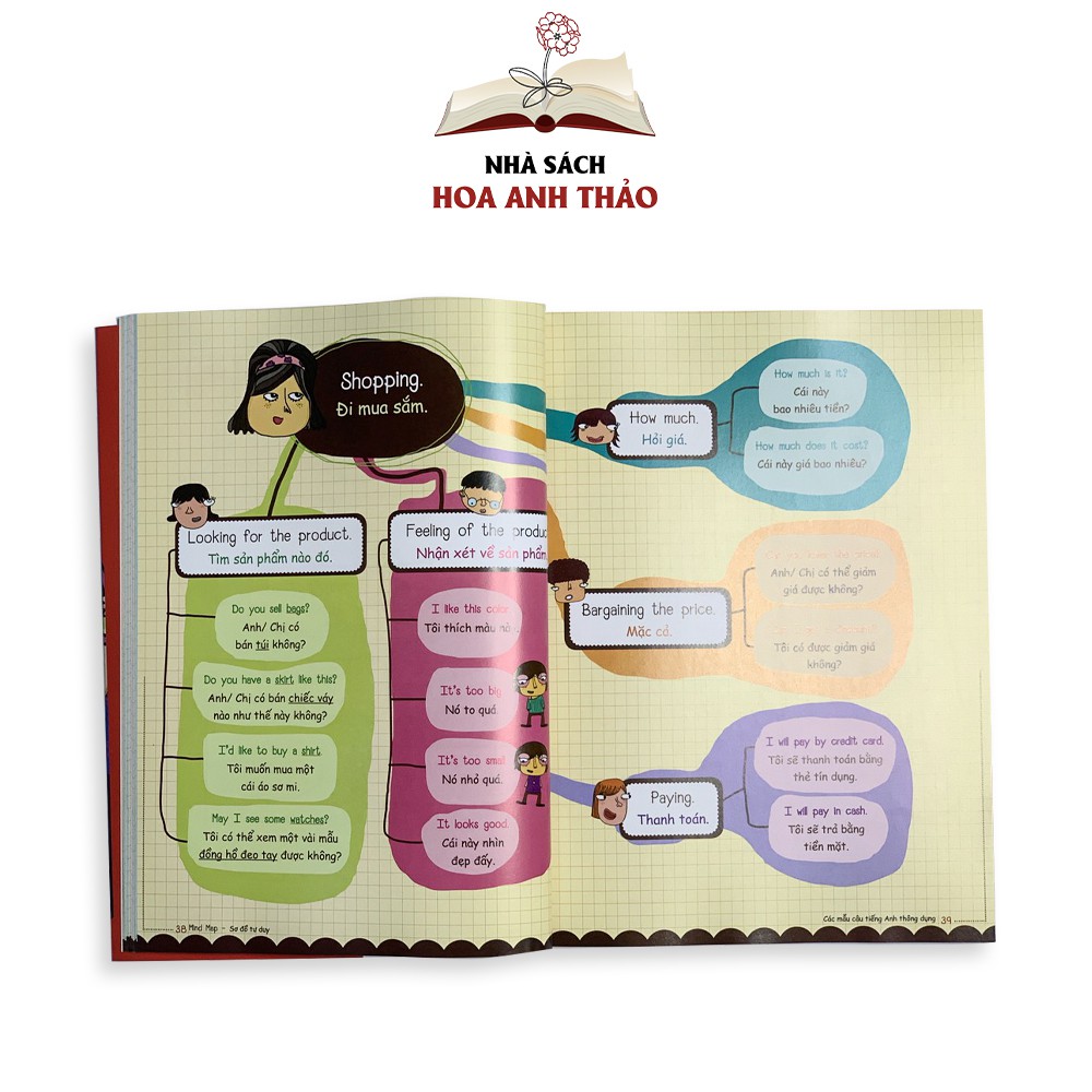 Sách - Sơ đồ tư duy Mind Map từ vựng và mẫu câu tiếng anh thông dụng