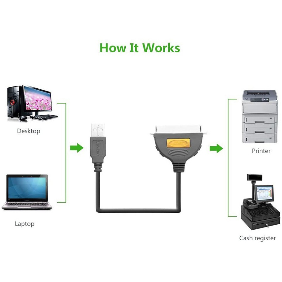 Cáp máy in USB sang IEEE 1284 Parallel Ugreen 20225 dài 2M chính hãng- HapuStore