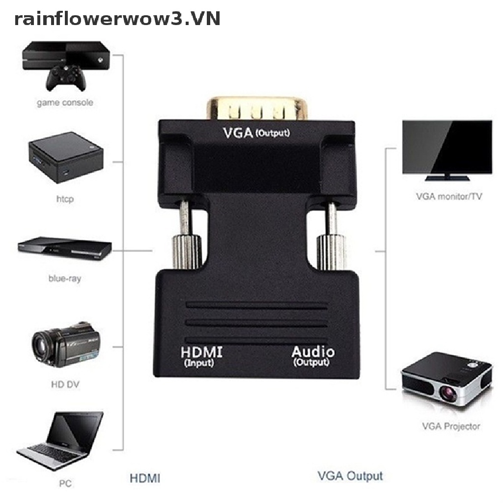 Đầu Chuyển Đổi HDMI Sang VGA 1080P Chuyên Dụng Chất Lượng Cao