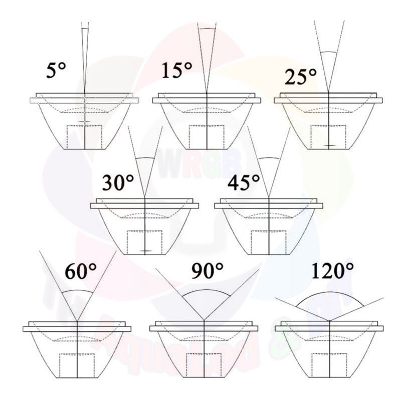 Chóa LED đơn Luxeon mắt lồi mini, Gom ánh sáng thừa hiệu quả