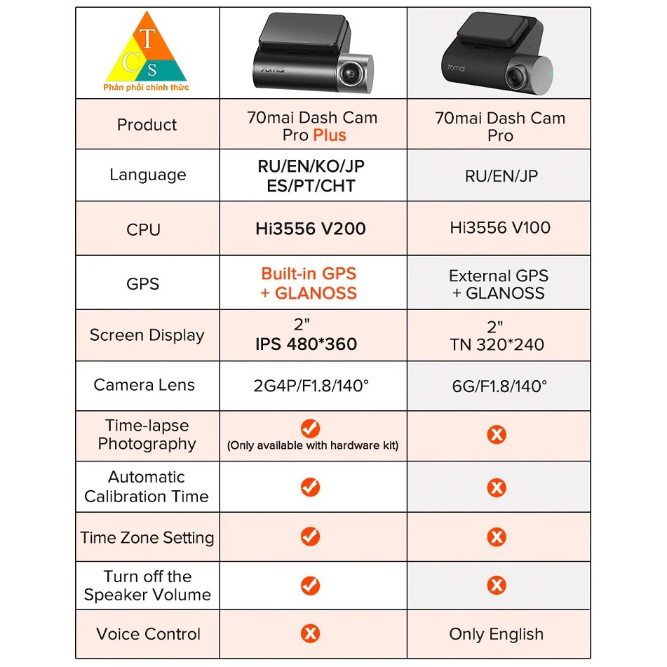 Camera Hành Trình 70Mai Pro Plus 𝗕𝗮̉𝗻 𝗤𝘂𝗼̂́𝗰 𝗧𝗲̂́ Xiaomi A500