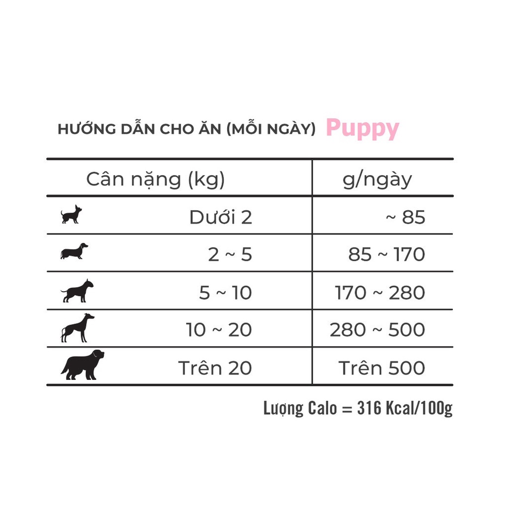 [ CHÍNH HÃNG ] Hạt Mềm Zenith Puppy Cho Chó Con 1.2kg