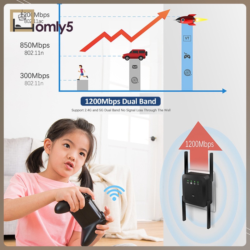 Thiết Bị Tăng Cường Wifi Thông Minh 1200mbps | BigBuy360 - bigbuy360.vn