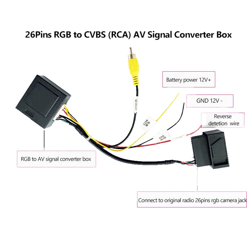 Hộp Giải Mã Tín Hiệu RGB Sang RCA AV CVBS Cho Camera Chiếu Hậu Tiguan Golf 6 Passat CC