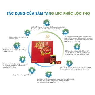 Sâm Tăng Lực Phúc Lộc Thọ