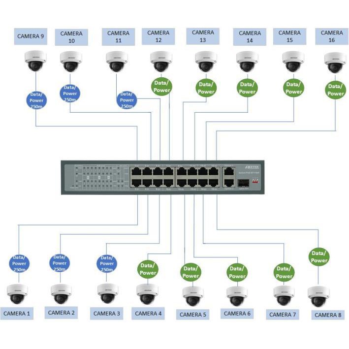 Switch APTEK SF1163P 16Port 10/100Mbps PoE chuyên camera