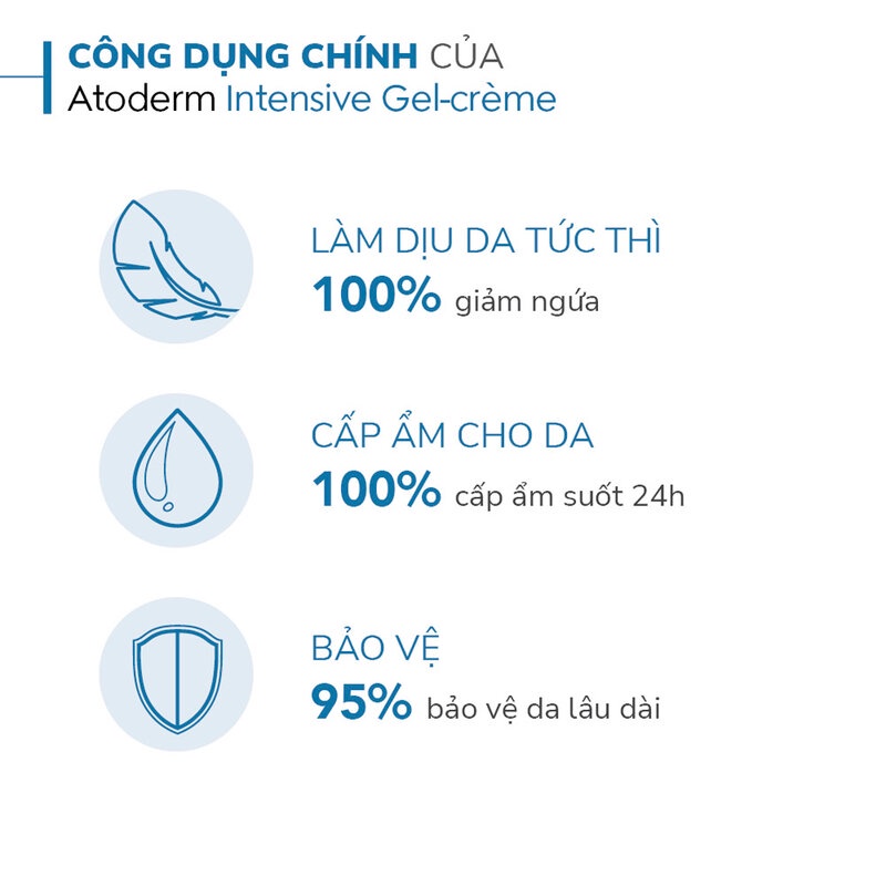 Gel Dưỡng Ẩm Làm Dịu Cho Da Rất Khô Bioderma Atoderm Intensive gel-crème - Hasaki - Hàng Chính Hãng