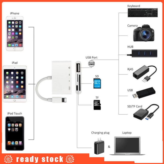 KE【COD already】4 in 1 Lightning to USB Camera Adapter SD/TF Card Reader USB 3.0 OTG Cable