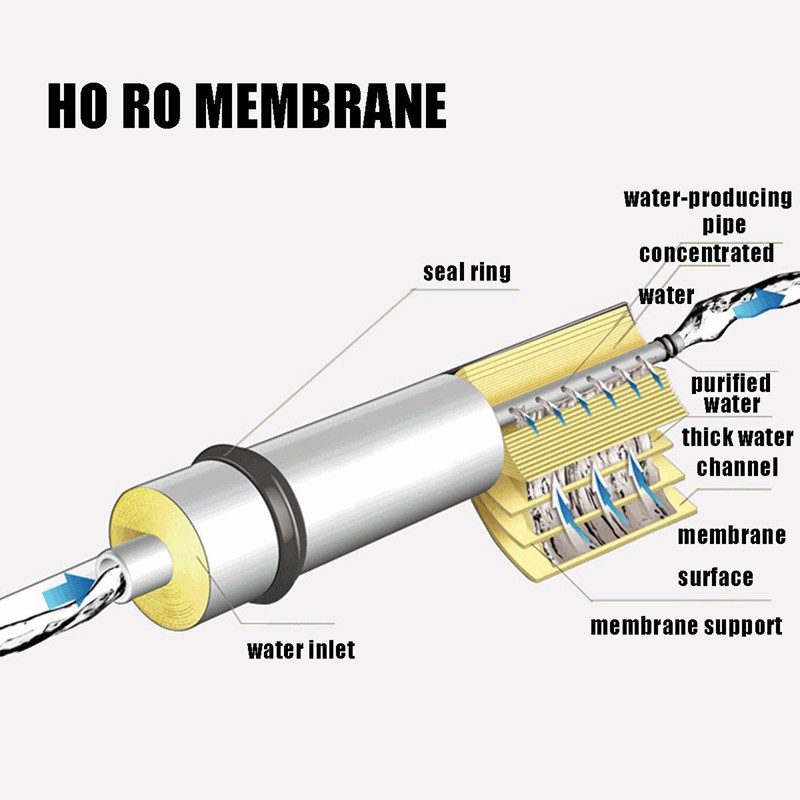 Bộ Lọc Nước Uống 50Gpd Thay Thế Cho Nhà Bếp