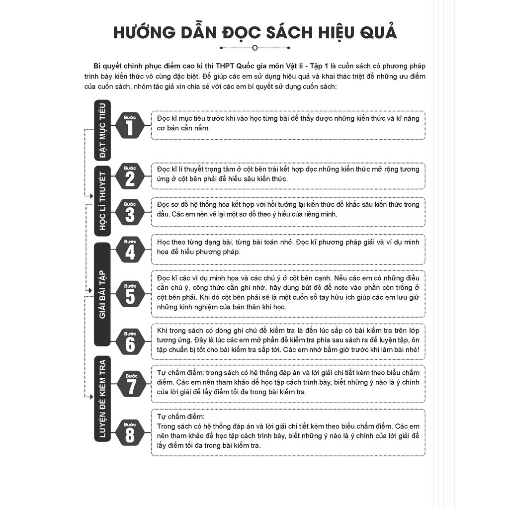 Sách - Bí quyết chinh phục điểm cao kì thi THPT Quốc gia môn Vật lí Tập 1