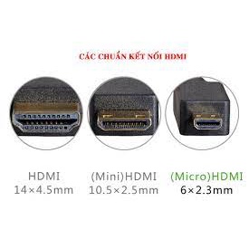 Dây cáp mini HDMI, micro HDMI cho máy ảnh máy quay sony, canon, nikon...