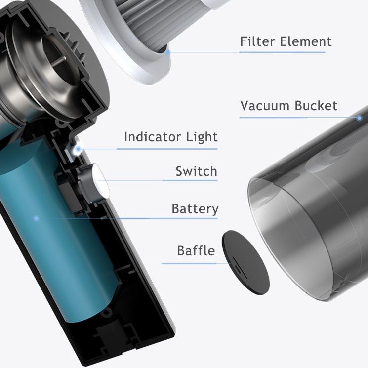 [THANH LÝ] Máy Hút Bụi Mini Không Dây 2 Trong 1 Tiện Dụng Cho Xe Hơi [ TÍCH ĐIỆN- KHÔNG DÂY]  Vega365