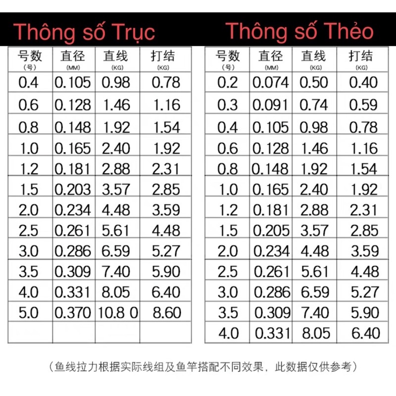 Trục Câu Đài, Dây Thẻo Câu Đài Thương Hiệu Fuyanshan - FYS