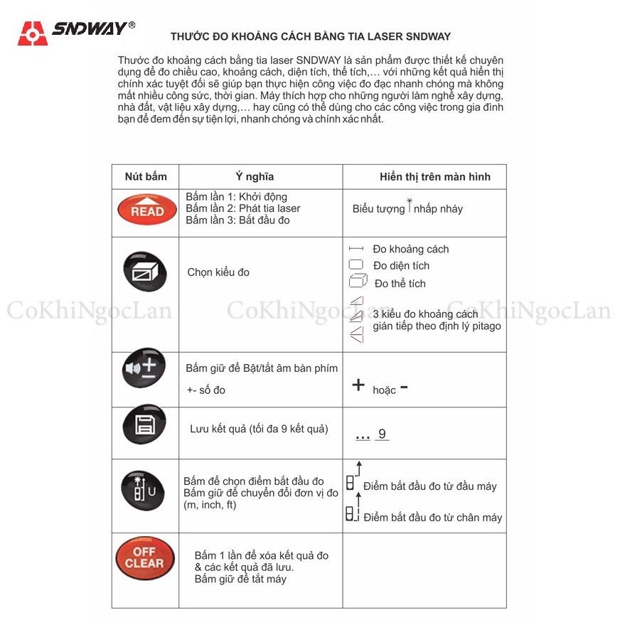 Máy Đo Khoảng Cách Bằng Tia Laser SNDWAY 40M 50M 70M 100M "Độ Chính Xác Cao, Dễ Sử Dụng"