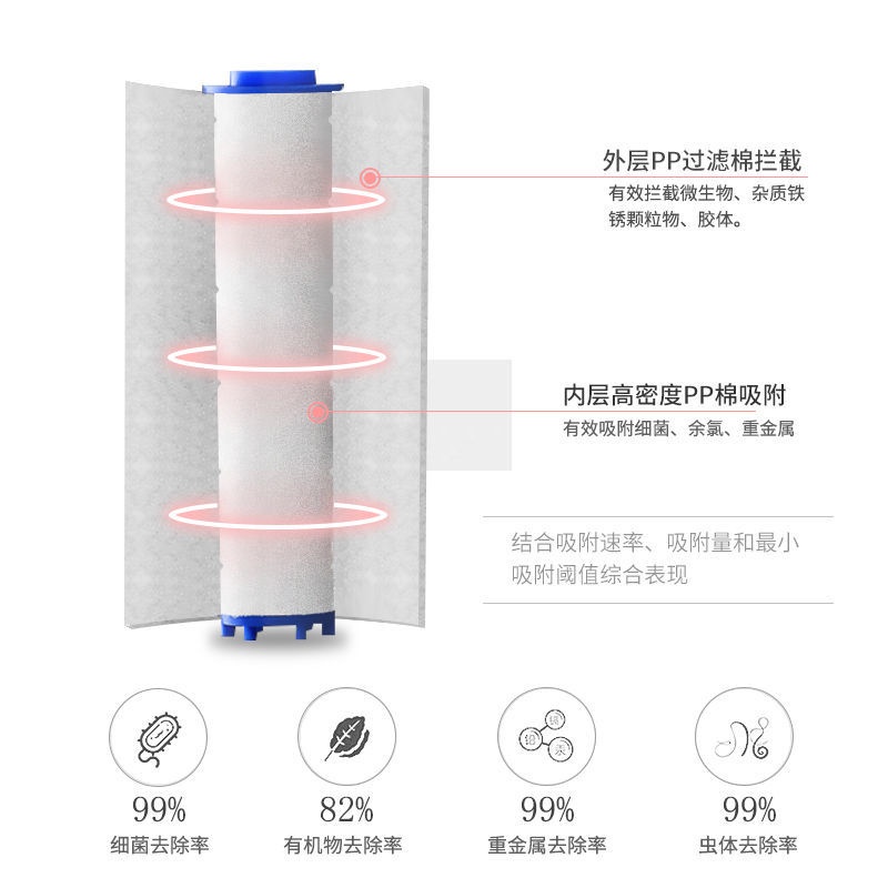 Đầu Vòi Hoa Sen Bằng pp Cotton 65 80 95 105 115mm cm Thay Thế Tiện Dụng Cho Vòi Sen