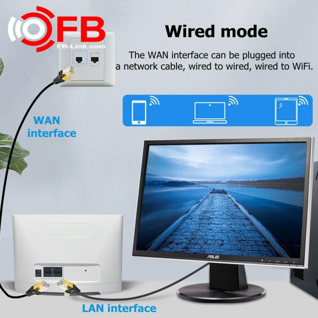 [FreeShip Toàn Quốc] Bộ Phát Wifi 4G LTE FB-Link CPE-V08 (Chuyên dùng xe khách - 32 user - 2 cổng LAN)