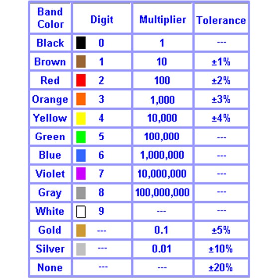 Trở Vạch 1/4W 5% 1K2 → 10K( 50Con )