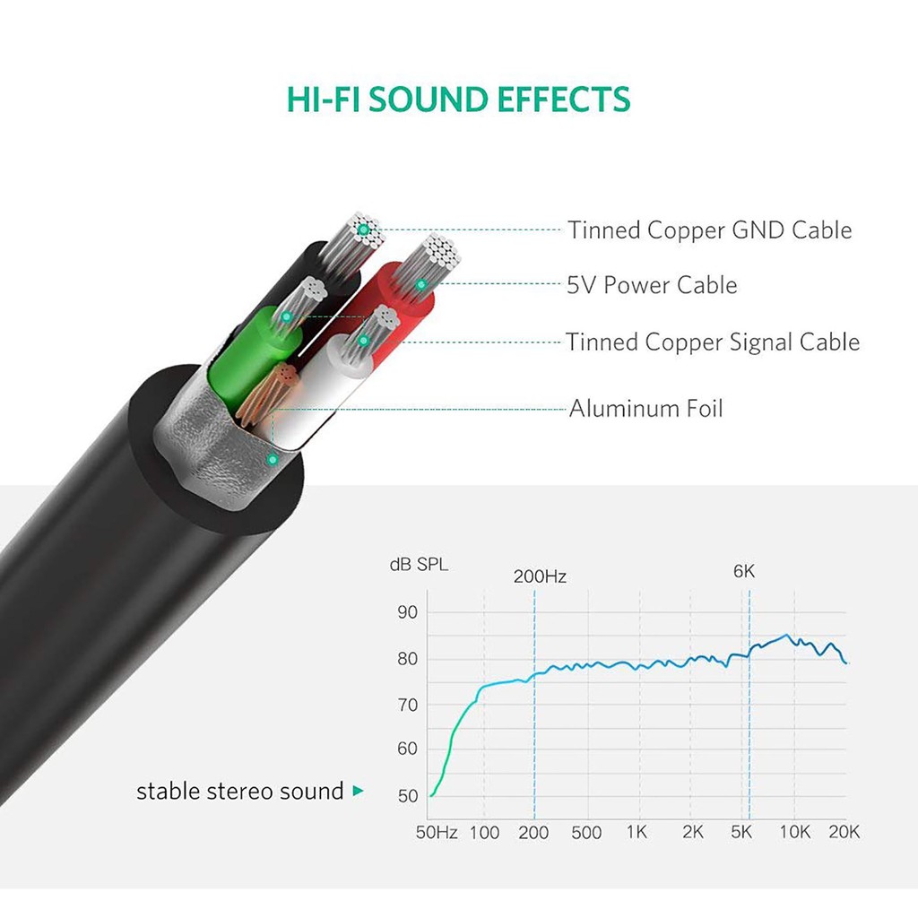 Cáp USB Ra Mic &amp; Audio 3.5mm Cao Cấp, UGREEN US205 Chính Hãng