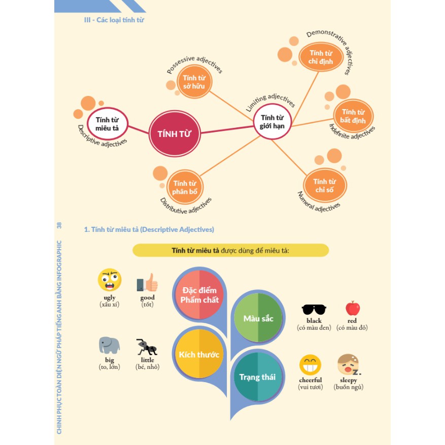 Sách - Chinh phục toàn diện ngữ pháp tiếng Anh bằng Infographic Tập 1