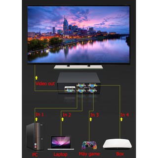 Bộ gộp VGA vào 4 ra 1, switch 4x1 độ phân giải 1440p, 4 CPU Ra 1 Màn Hình