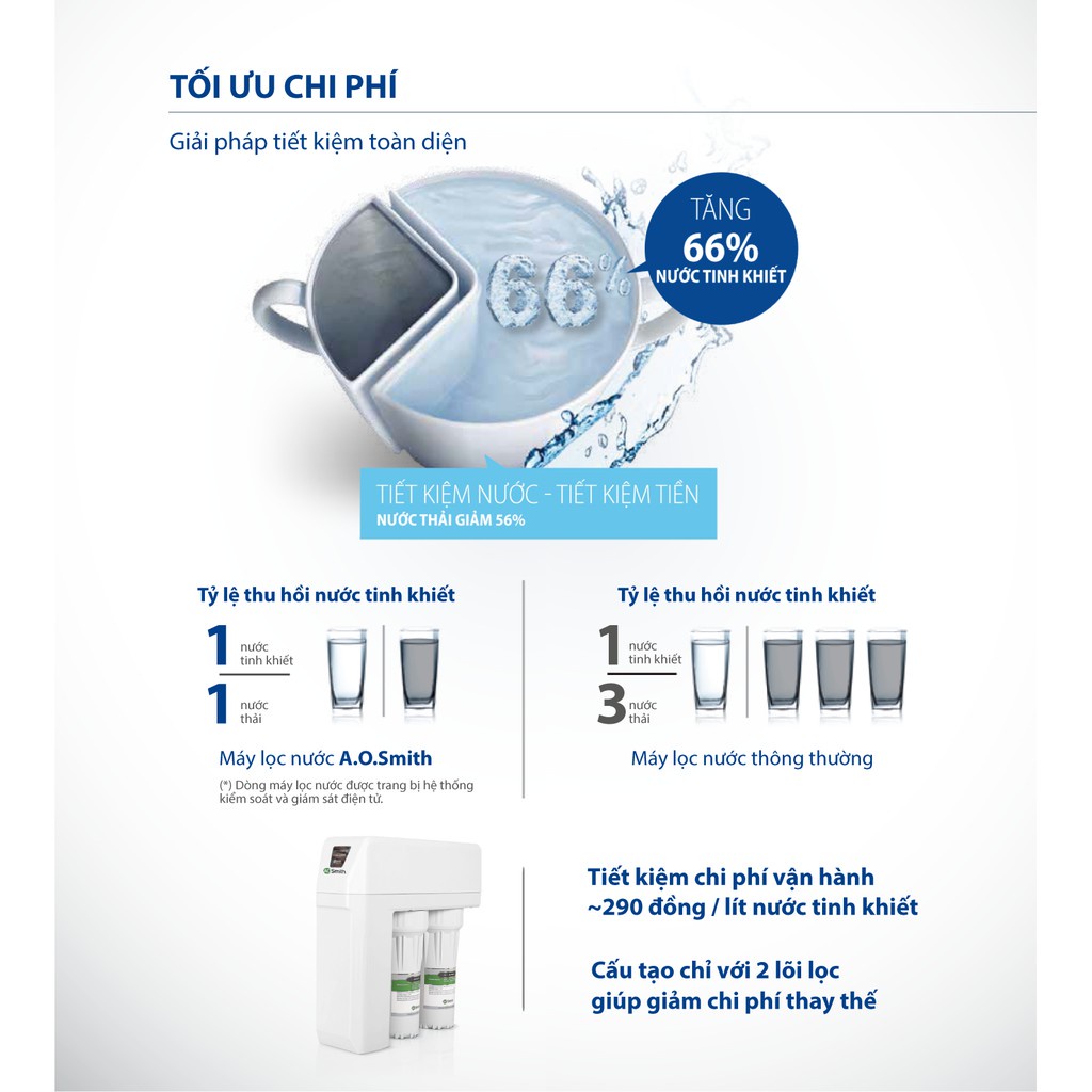 [A.O.Smith | R400E] Máy Lọc Nước AOSmith R400E / R 400E