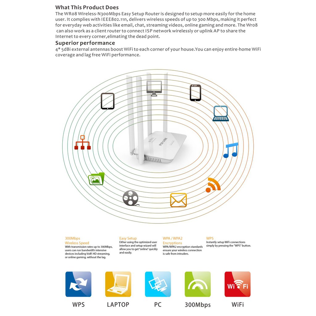 Bộ Phát WIFI PIX-LINK LV-WR08 – Router 4 Ăng Ten Chuẩn N Không Dây Tốc Độ 300Mbp