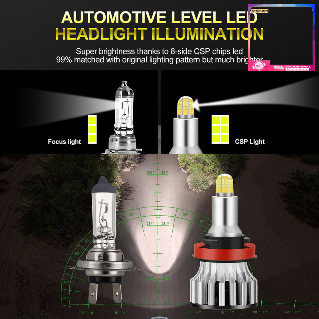 Set 2 đèn pha sương mù led 24 bóng H1 H7 H11 360 độ bằng hợp kim nhôm dành cho xe hơi
