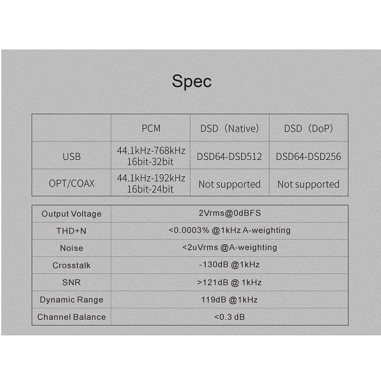 Thiết bị giải mã âm thanh Topping E30 - Chính hãng phân phối (DAC)