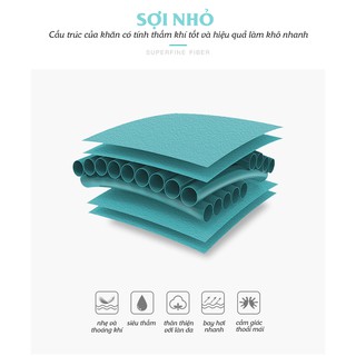 KHĂN THỂ THAO NHANH KHÔ AONIJIE E4091