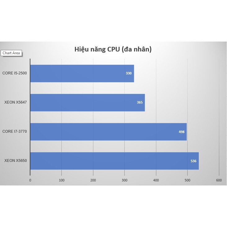 Combo Mainboard X58 1366 X5650 6 nhân, giá quá tốt so với H61, H81, B75, X79, i5 2500, i7 3770