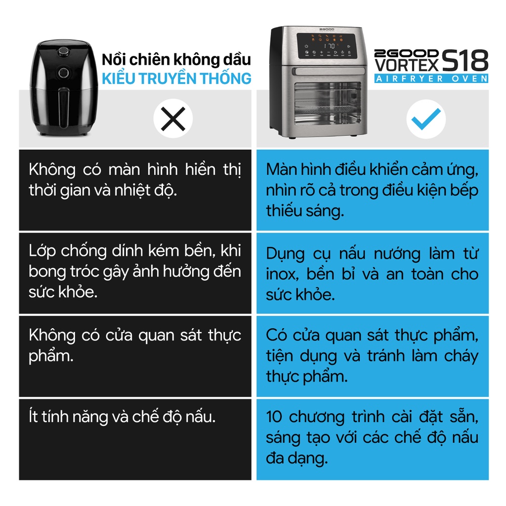 Nồi chiên không dầu 2GOOD Vortex S18, S19, S20 inox 304, Lò nướng điện làm bánh mì, thịt, cá đa năng chính hãng - HAPOS