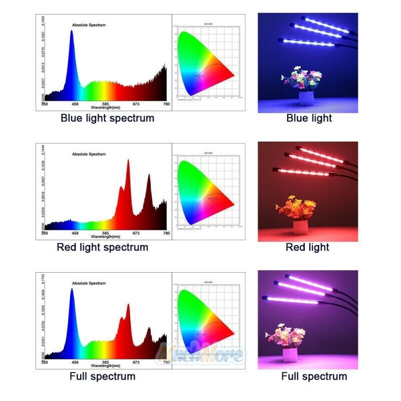 40W 4 đầu LED Grow Light 🔥đèn trồng cây trong nhà🔥 Spectrum Hydroponic Vegetable Flower Thực vật trong nhà